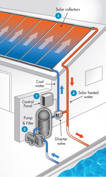 solar-heating